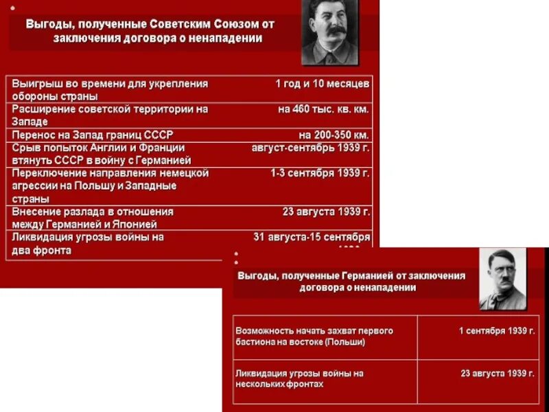 Тест международные отношения в 1930 е