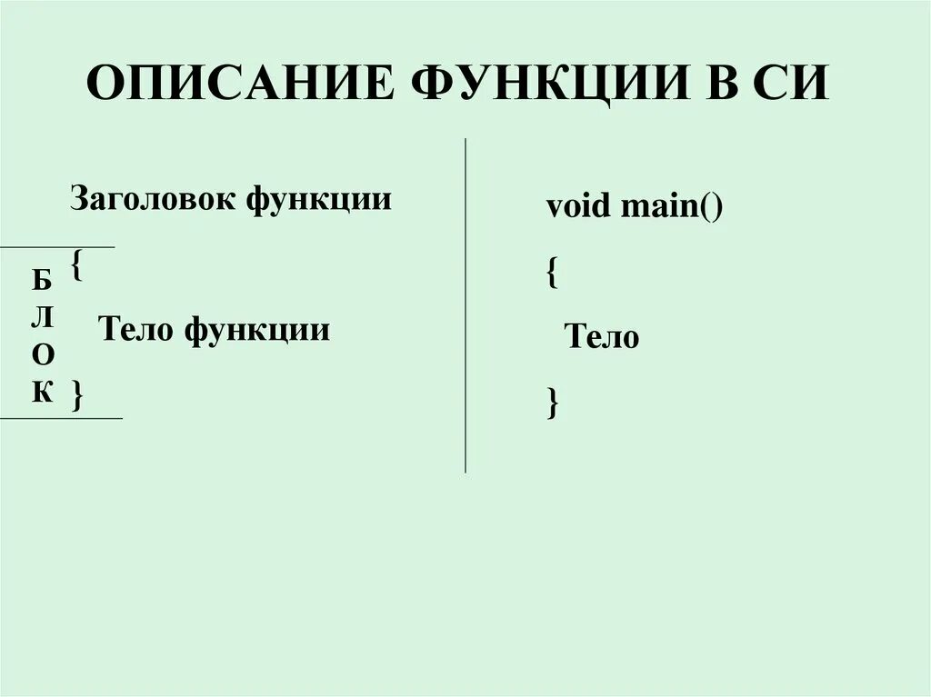 Разработать описание функции. Разработать описание функции