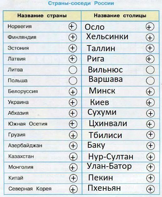 Впиши в таблицу названия стран. Страны и их столицы. Название столиц. Назови названия стран. Страны названия список.