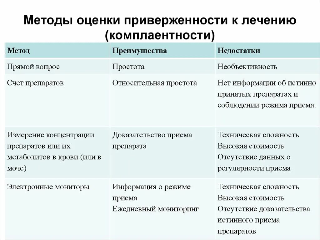 Приверженность лечению для презентации. Приверженность больного к лечению это. Комплаентность терапии. Комплаентность к лечению. Приверженность пациента к лечению это.