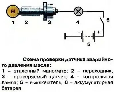 Схема давления масла
