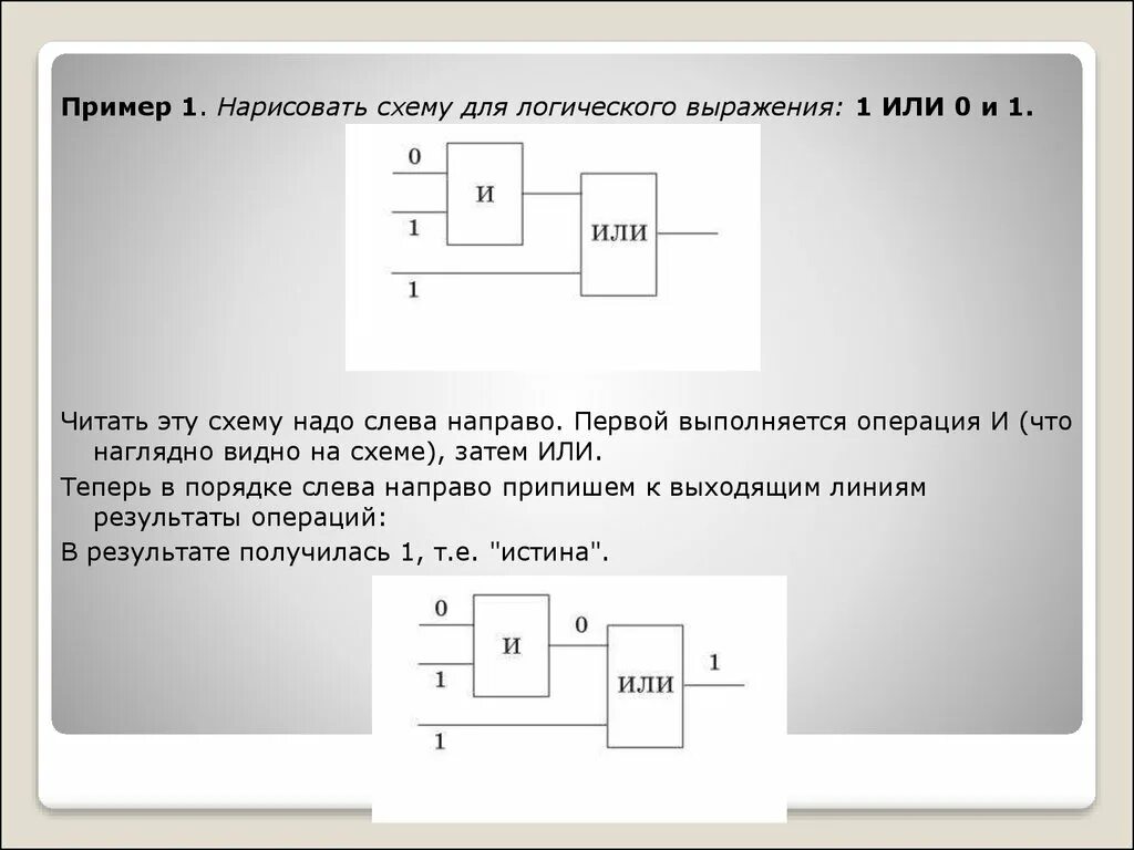 Представить логическую схему. Логические схемы. Логические схемы примеры. Зарисуйте логическую схему. Логическая схема для логического выражения.