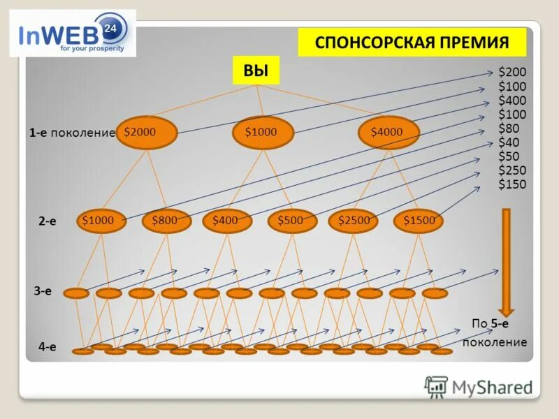 Мультикаст и юникаст. Общение хостов один на один называется. Клиент веб сервер. Хост в локальной сети. Хост в локальной сети.