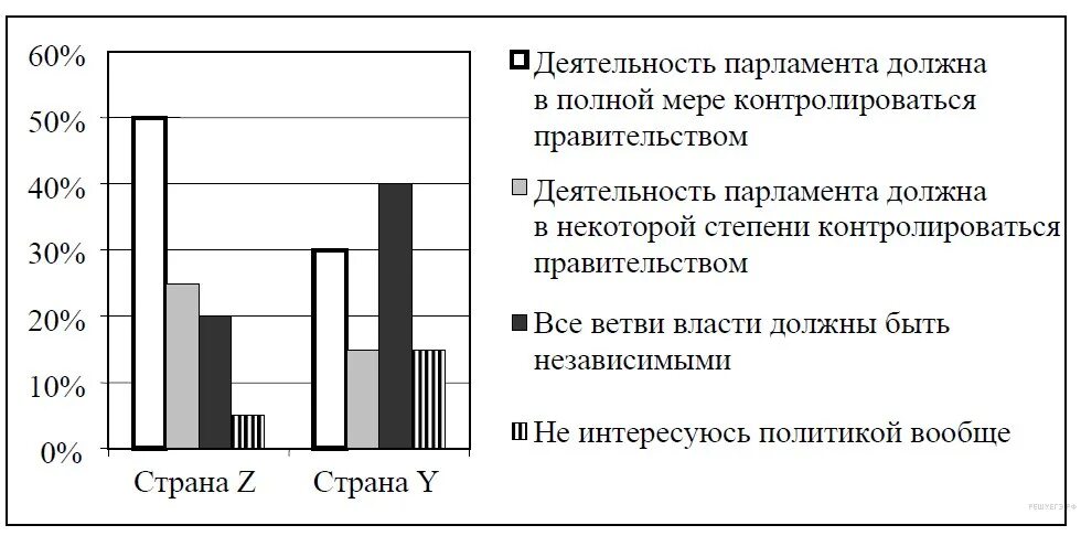 Задания по политике обществознание егэ. Диаграмма Обществознание. График по обществознанию. Задания ЕГЭ С графиками по обществознанию с ответами. Диаграмма ЕГЭ Обществознание.