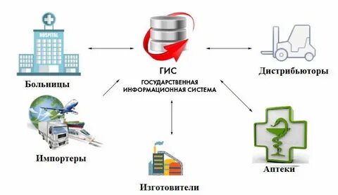 2гис безопасность