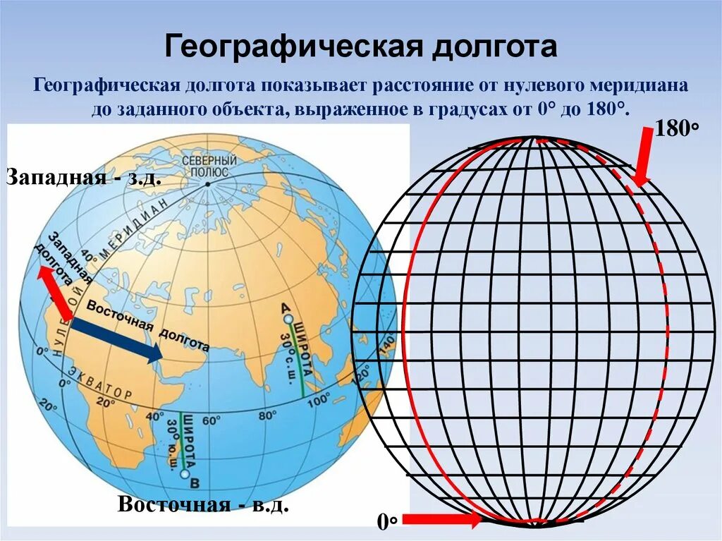 Долгота на карте полушарий. Что такое географическая долгота. Географическая широта и географическая долгота. Географическая долгота на карте. Географическая долгтт а.