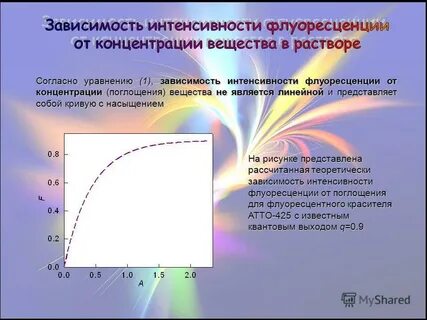От чего зависит интенсивность