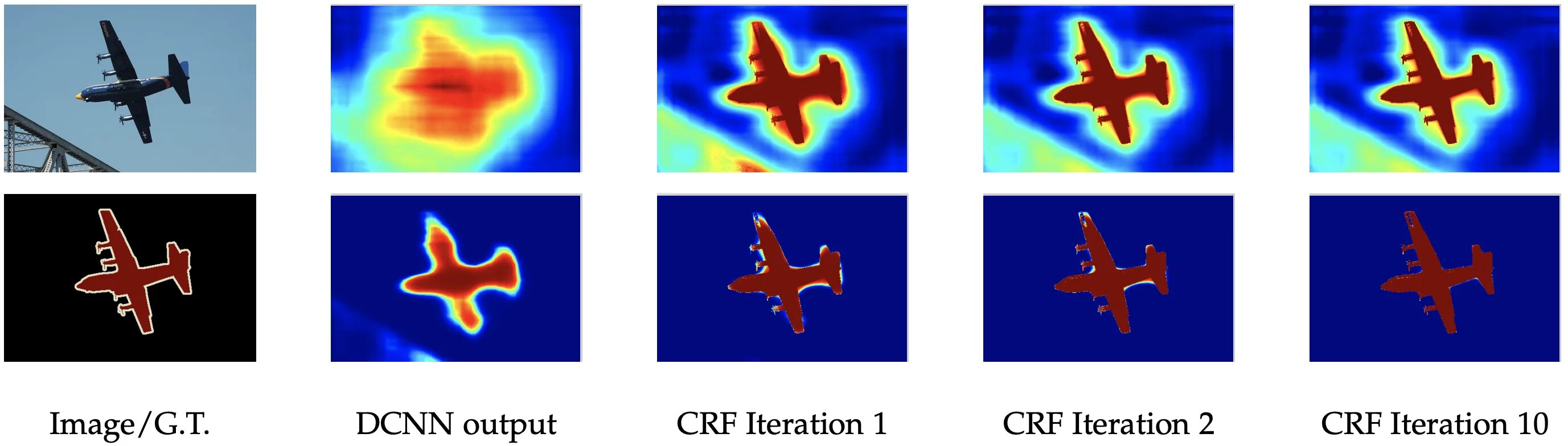 Deeplab v2. Deeplab v1：semantic image Segmentation with Deep Convolutional nets and fully connected CRFS（2014/12/22）. DCNN.