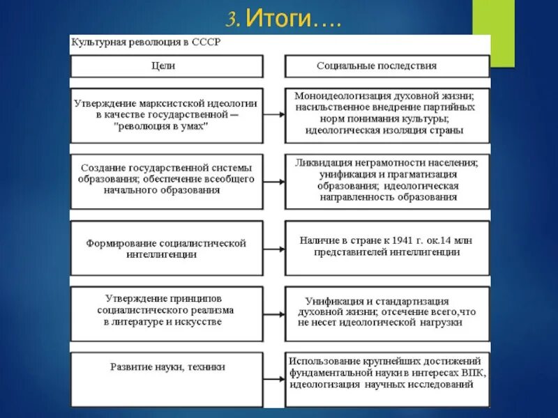 Итоги науки и техники