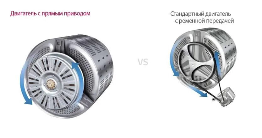 Инверторный двигатель в стиральной машине отзывы. Инверторный мотор стиральной машины lg. Инверторный двигатель в стиральной машине отзывы. Инверторный мотор стиральной машины lg. Инверторный двигатель стиральной машины самсунг.
