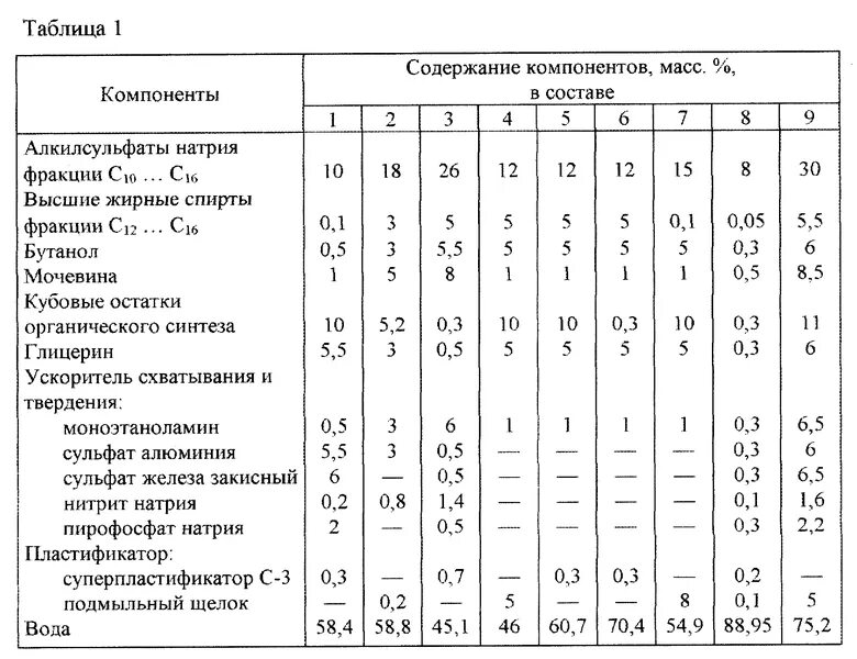 Пенообразователь для пожаротушения по-6 характеристики. Состав фторсинтетического пенообразователя. Пенообразователь плотность пенообразователя по-6. Пенообразователь синтетический углеводородный. Мкал состав