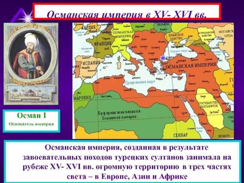 Международное отношение османской империи