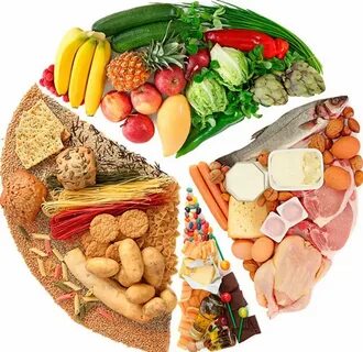 Продукты необходимые для жизни