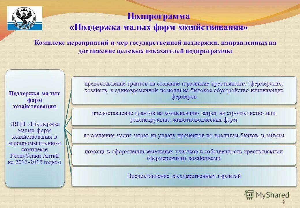 Поддержка малых форм. Малые формы хозяйствования. развитие малых форм хозяйствования. грантовая малых форм хозяйствования. малые формы хозяйствования в сельском хозяйстве это.