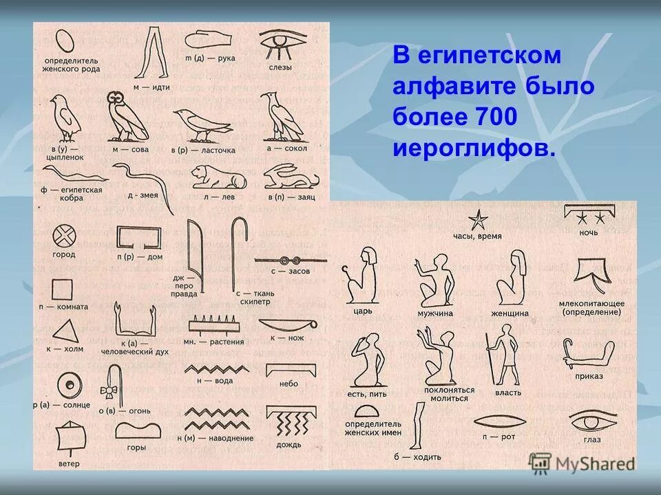 Разгадать иероглифы. Письменность древнего Египта алфавит. Алфавит древнего Египта с переводом на русский язык. Иероглифический алфавит древнего Египта. Таблица иероглифов Египта.