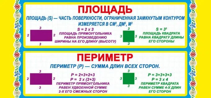 Как найти площадь и периметр 4 класс. Формулы нахождения периметра и площади фигур 3 класс. Формула площади и периметра 3 класс математика. Памятки периметр и площадь для начальной школы. Периметр и площадь 3 класс.