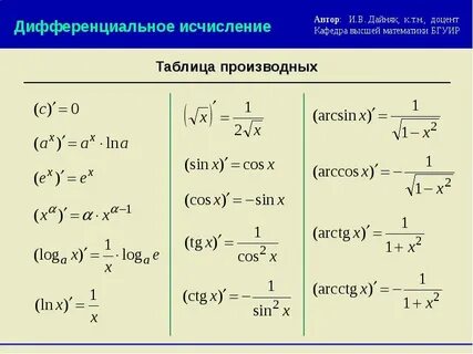 Производная 1 в степени икс