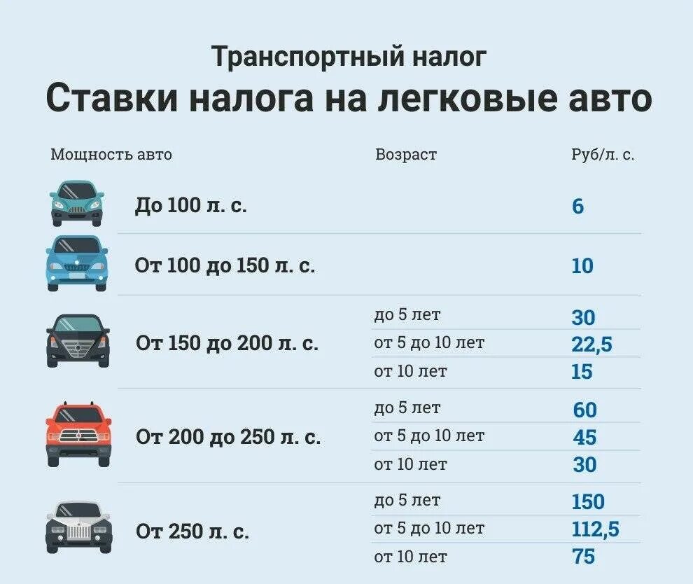 Сколько платить за лошадиные. Как рассчитывается автомобильный налог. налоги за лошадиные силы таблица 2025 россия. налог на автомобиль за лошадиные силы в 2025 году таблица. транспортный налог лошадиные силы таблица 2025.