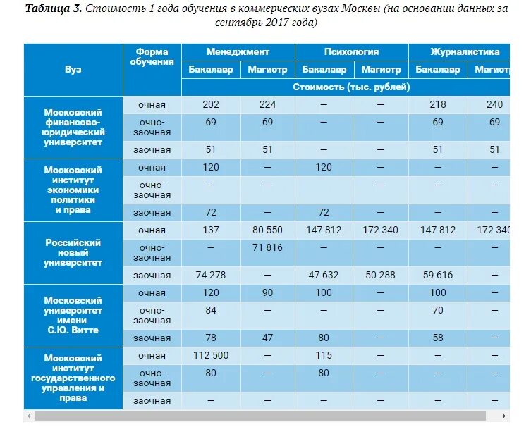Стоимость высшего образования. Стоимость обучения в вузах. Стоимость обучения в год. Сколько стоит обучение в вузе.