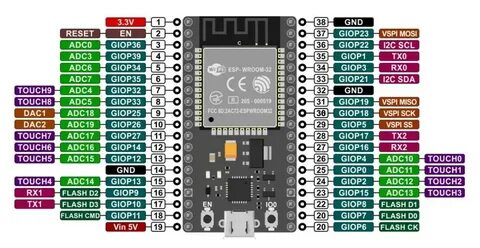 Esp32 datasheet