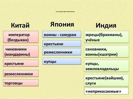 Черты традиционного общества и нового времени