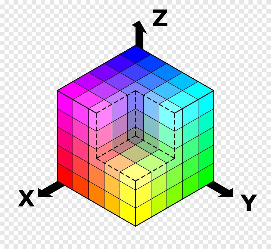 Модель rgb в информатике. Цветовая модель ржб. система ргб цвета куб. цветовая модель ргб. цветовая модель rgb куб.
