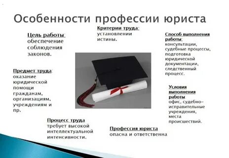Особенности адвоката