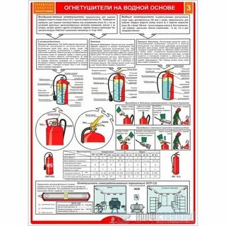 Какие средства тушения есть в кабинете химии