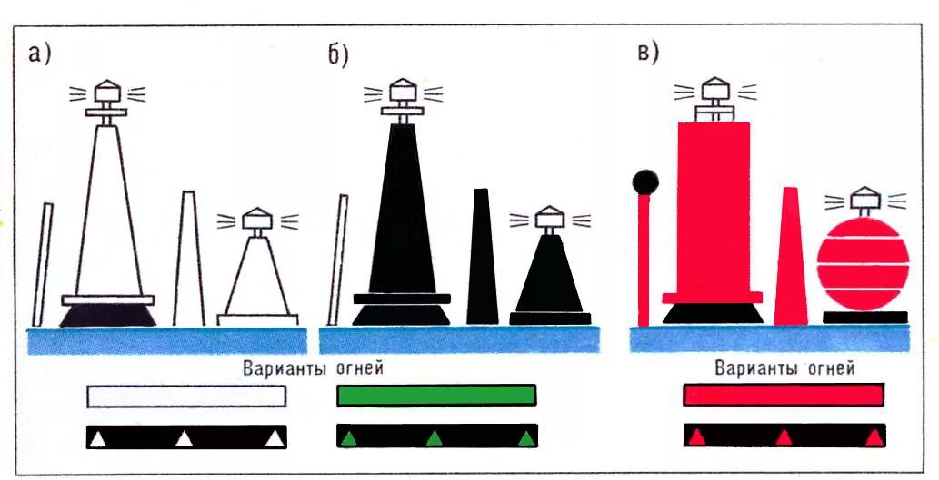 Буй правой кромки судового хода. Плавучий навигационный знак, обозначающий ось судового хода. Указатель кромок судового хода. Плавучие навигационные знаки системы мамс. Огни навигационных знаков