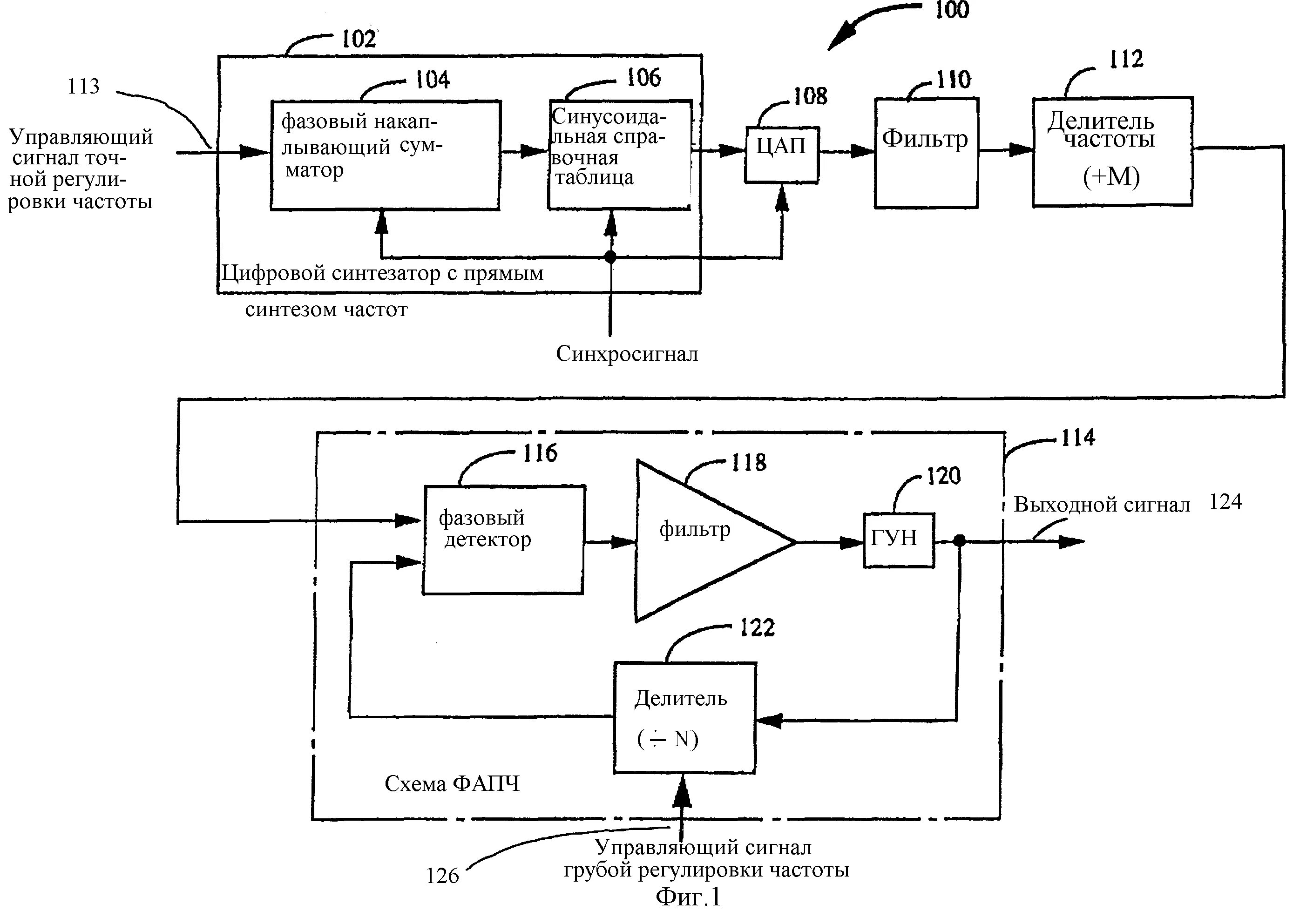 Синтез частот. Цифровой синтезатор частоты с ФАПЧ. Структурная схема синтезатора частот с ФАПЧ. Синтезаторы частоты с ФАПЧ схема. Синтезатор частоты прямого синтеза схема.