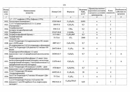 Воздух рабочей зоны нормативы