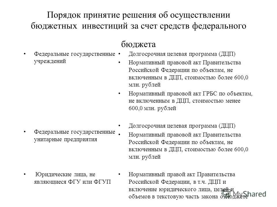 2 бюджетные инвестиции