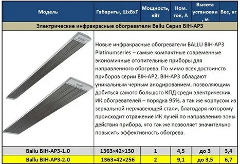 Инфракрасный обогреватель потолочный как выбрать