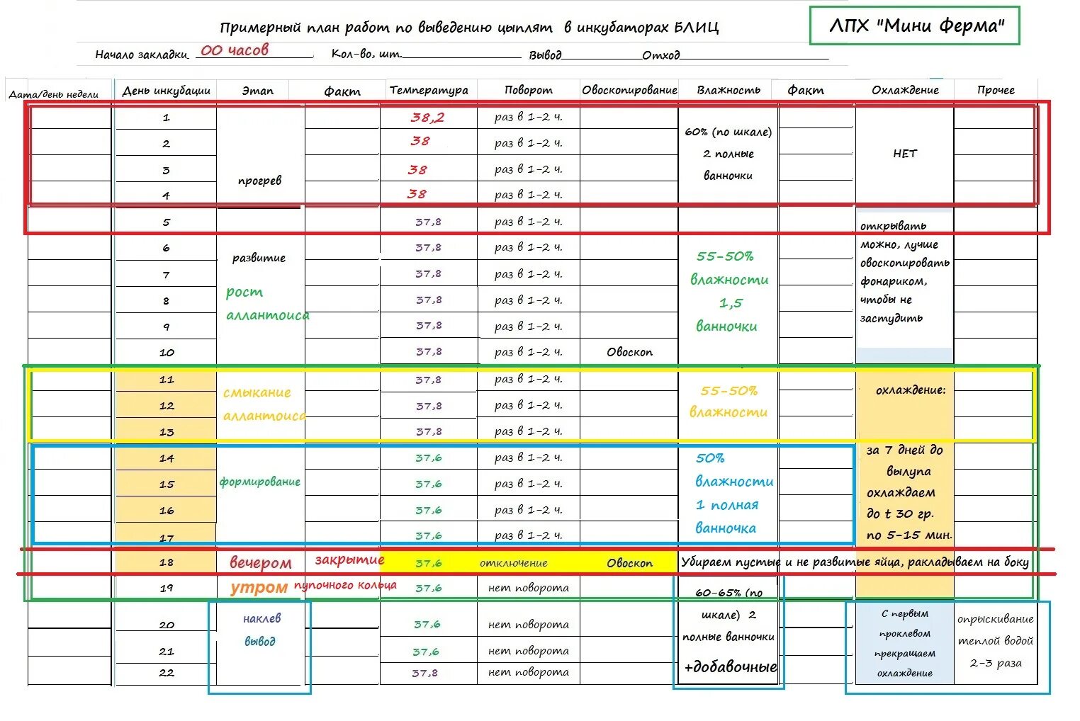Режим инкубации яиц таблица. Таблица вывода куриных яиц в инкубаторе блиц. Таблица вывода цыплят в инкубаторе блиц. Таблица инкубации бройлерных яиц в инкубаторе блиц норма 72. Инкубатор блиц 72 таблица инкубации