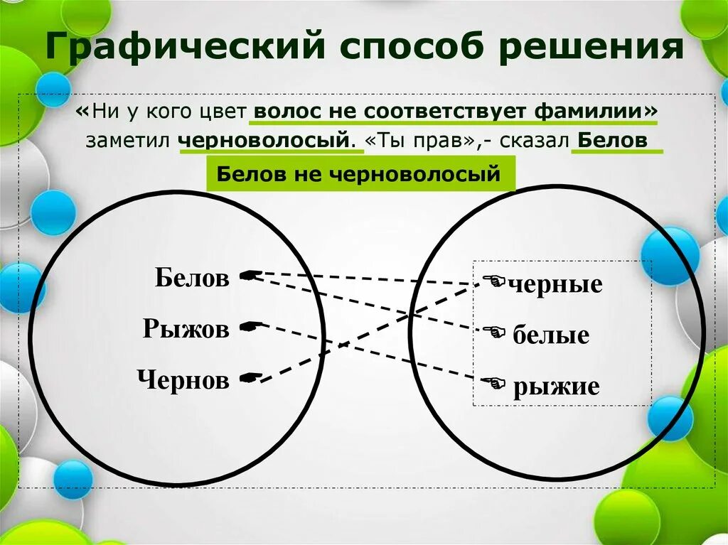 Способ решения 8. Графический способ решения логических задач. способы решения. графический способ решения логических задач в информатике. недостатки графического способа.