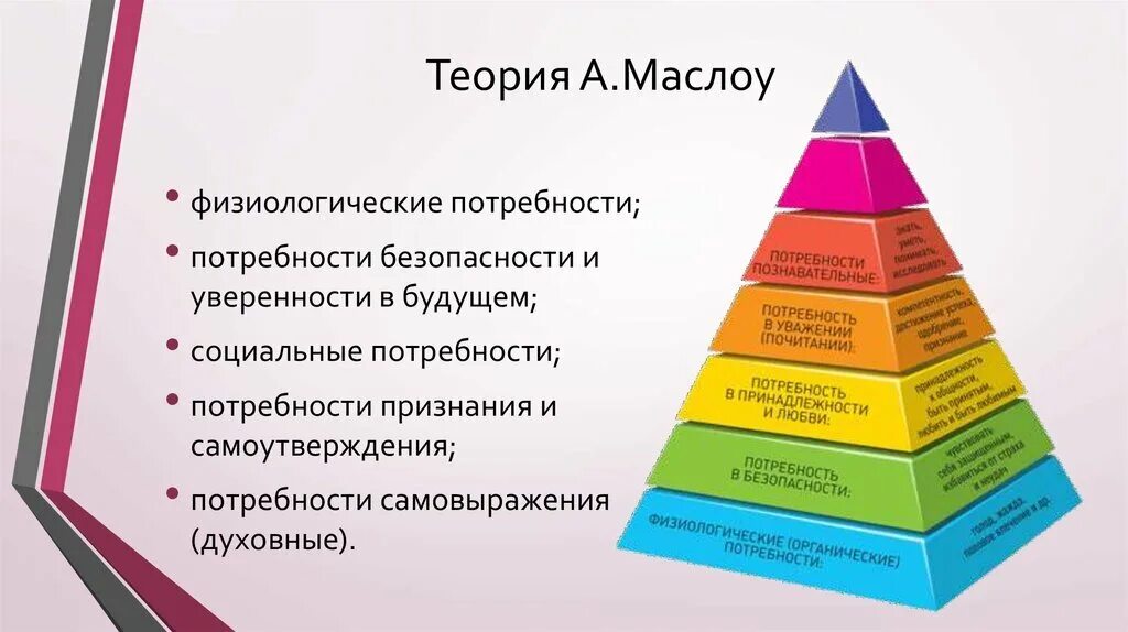 Суть теории потребностей. Теория потребностей Маслоу. Теория мотивации Маслоу пирамида. Мотивации согласно теории а. Маслоу. Теория мотивации персонала Маслоу.