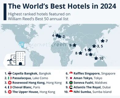 Статистика, графики, новости - 20.09.2024 - 50 лучших отелей мира StockGambler Д