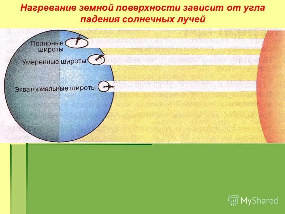 Угол падения солнечных лучей. Угол паденичмолнечных лучей. Нагревание земной поверхности. География угол падения солнечных лучей.