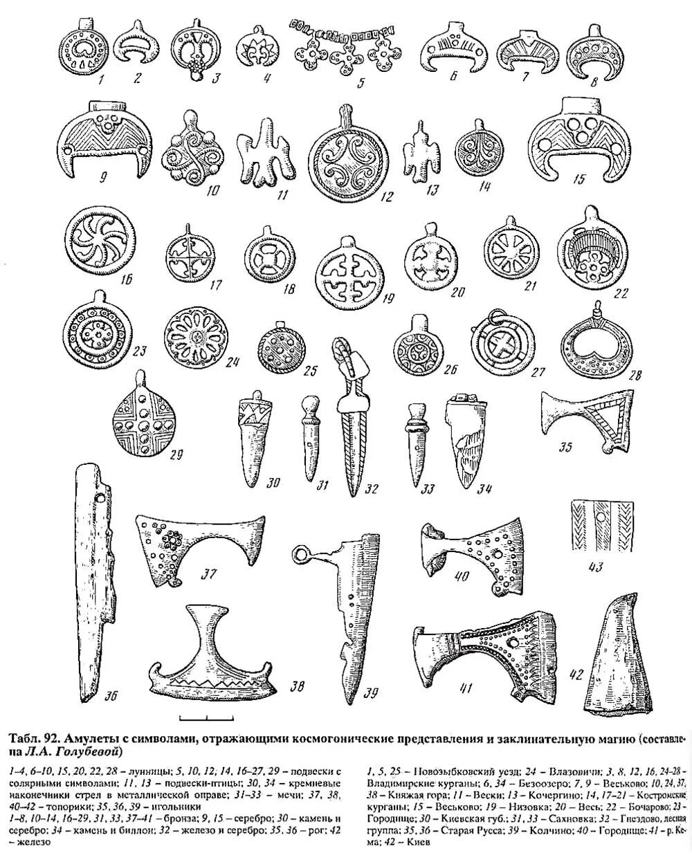 Солярная символика славян археология. Археологические находки древних славян украшения. Славянские амулеты археологические находки. Языческие привески древней Руси.. Находки таблица