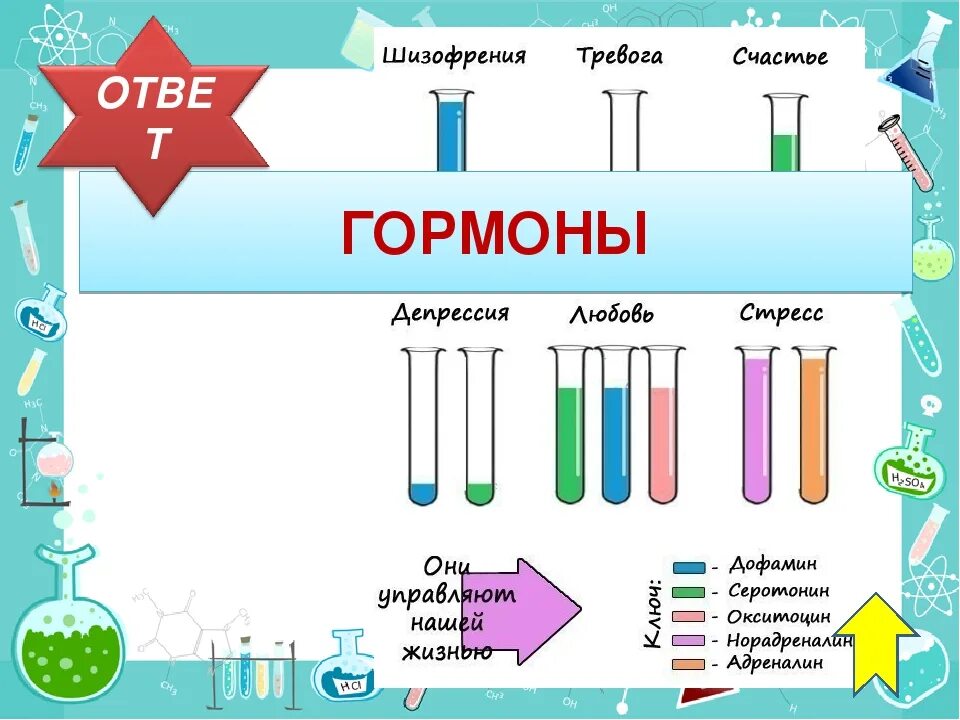 Депрессия какой гормон. Гормоны при депрессии. Эмоции и гормоны взаимосвязь. Влияние гормонов на эмоции. Гормоны отвечающие за эмоции и чувства.