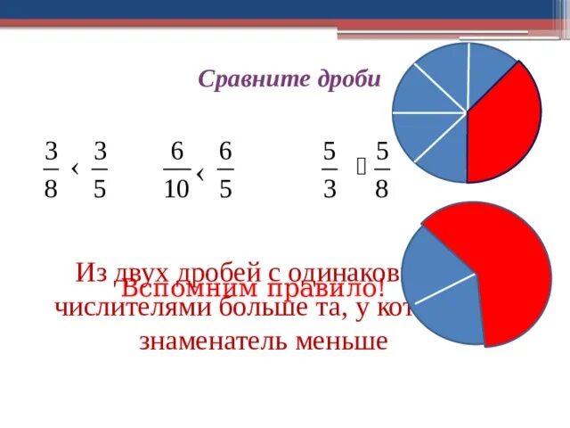 Сравнение дробей 5 класс с одинаковыми числителями. Дроби с одинаковыми числителями. сравнение дробей с одинаковыми числителями. сравнение дробей с разными числителями. как сравнить дроби с одинаковыми числителями.