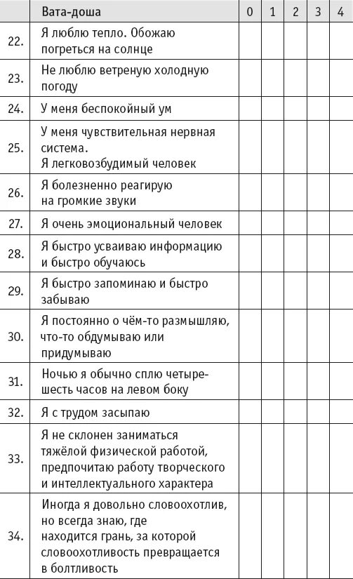 Тест на определение доши