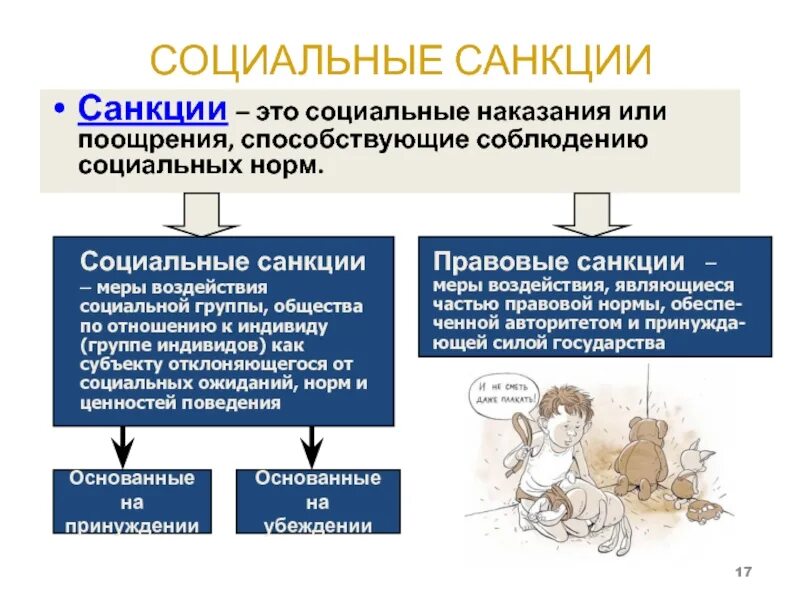 Наказание за общественное поведение. Социальное наказание. Социальные санкции. Социальные санкции наказания. Социальные нормы наказания.