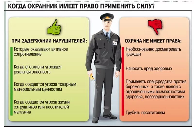 Где можно охрана. Обязанности охранника. Обязанности охранника Чоп. Полномочия частного охранного предприятия. Памятка охранника.