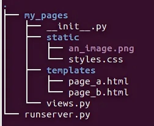 Static css styles css. Flask code. Flask код. Init a Page.