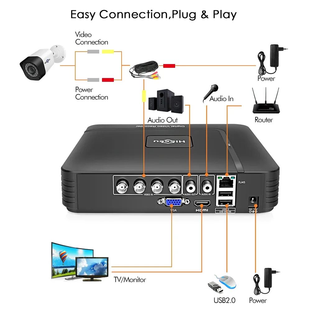 Комплект с 4 камери и DVR 4 канален - "CCTV. 8ми канальный регистратор для видеонаблюдения Fo. Подключение 2 камеры к видеорегистратору. Регистратор роутер