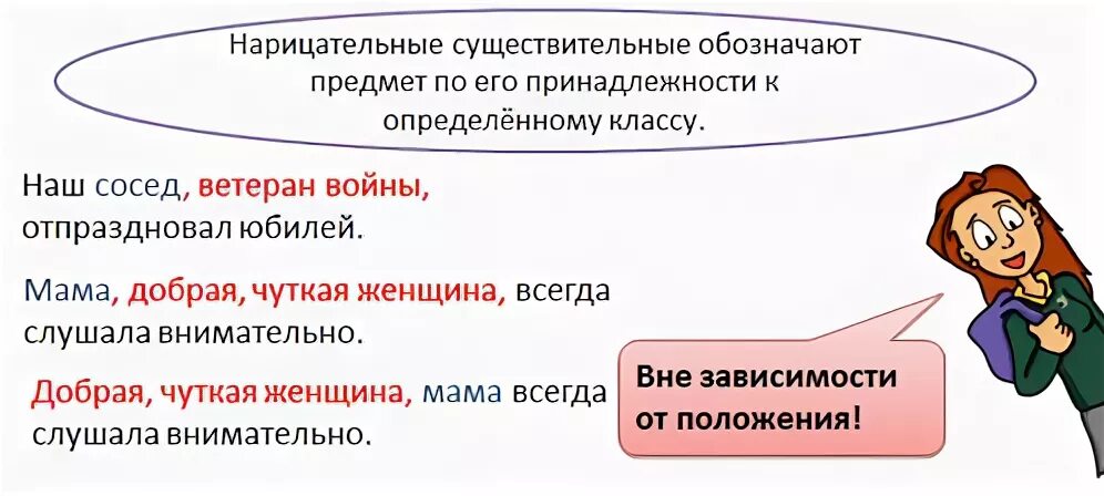 Обособленные приложения тест 8 класс