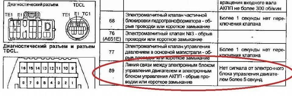 Как сбросить ошибки на автомобиле