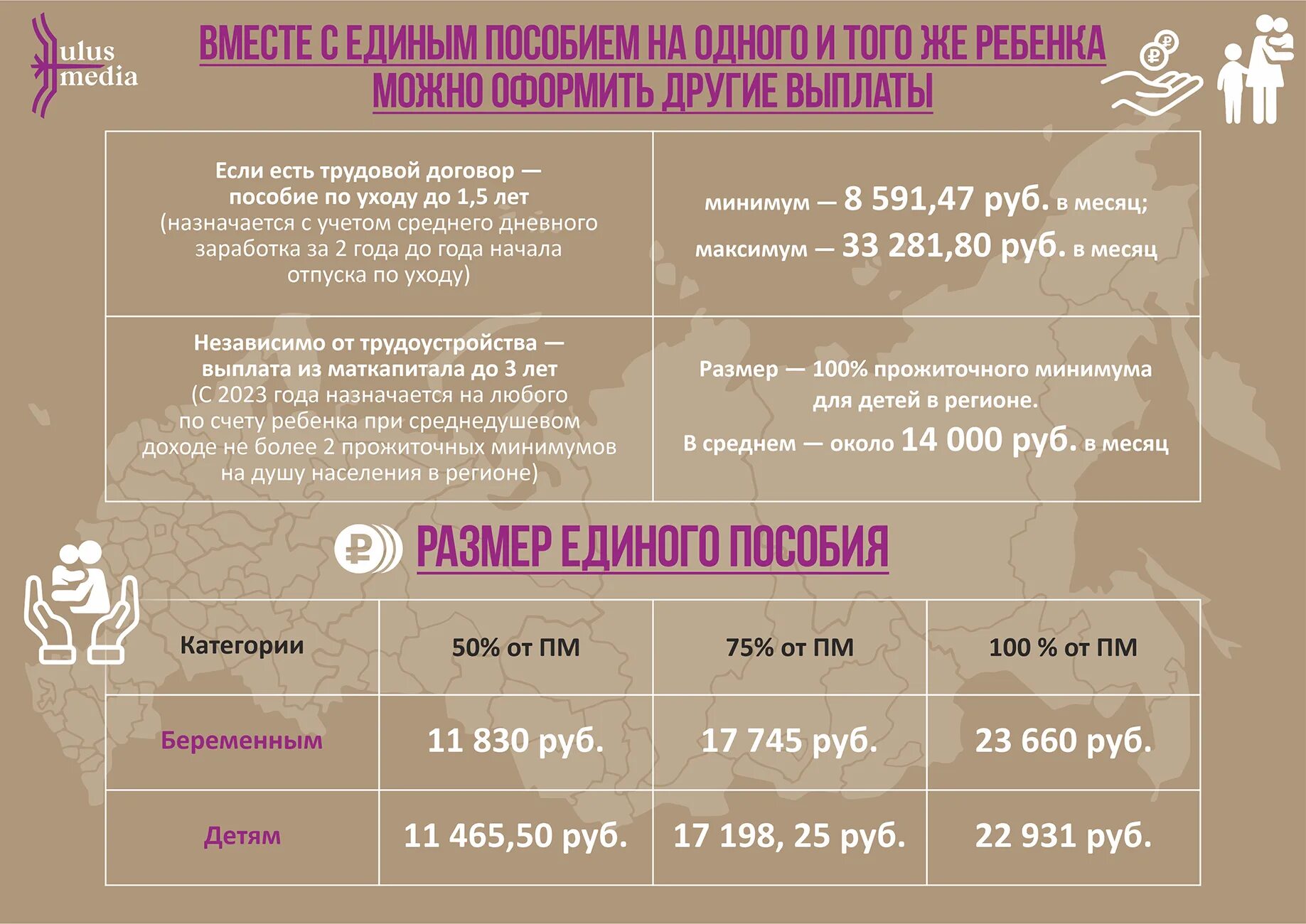 Оформление единого пособия. Как оформить единое пособие. Выплаты на детей в 2024 единое пособие размер. Как оформить единое детское пособие. Есть ли новые выплаты в 2024