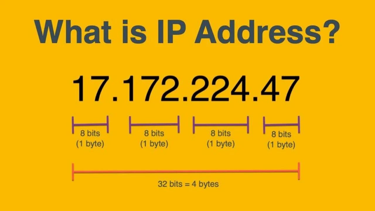 What your address глагол. What your address глагол